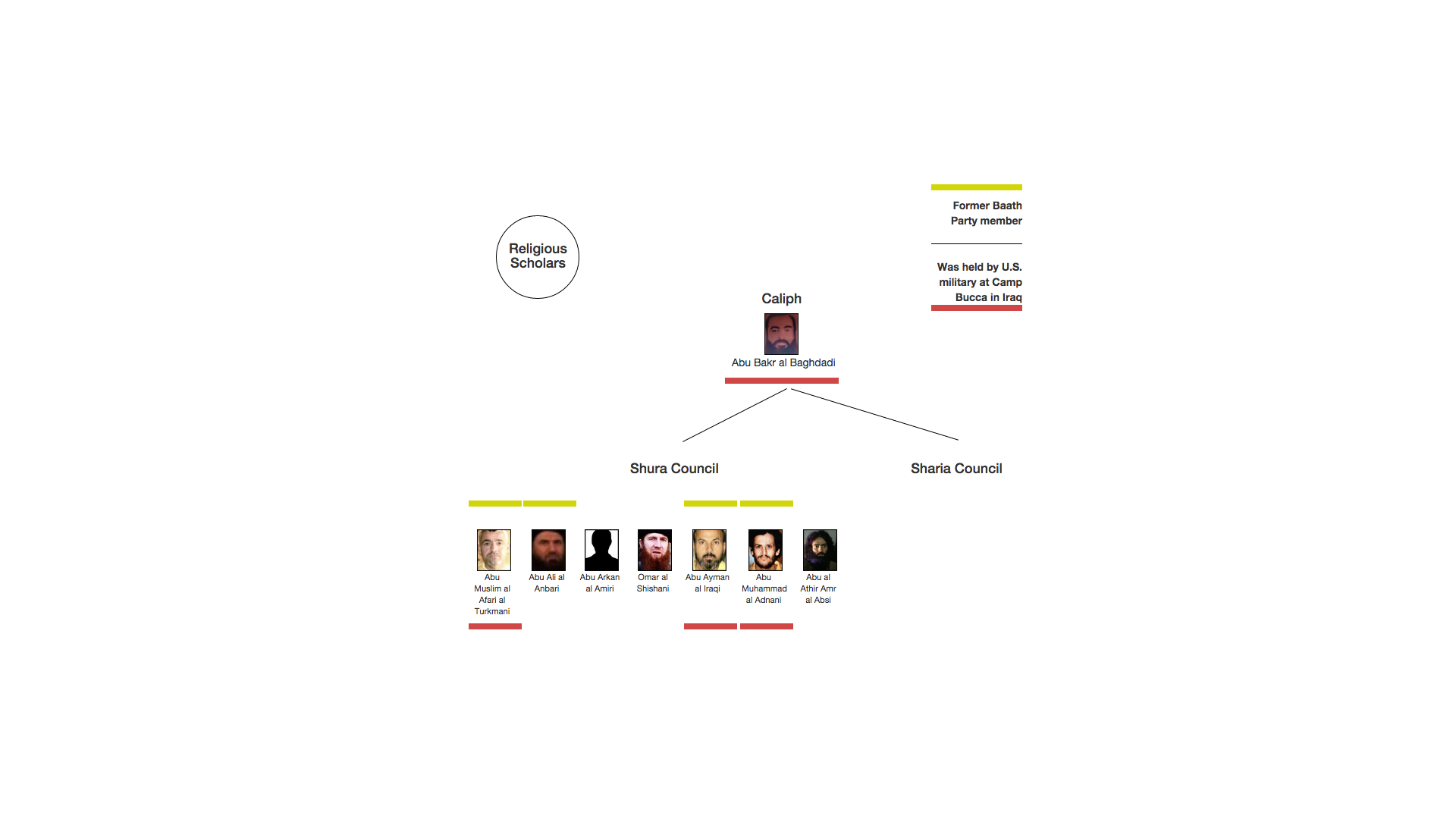 isis-org-chart