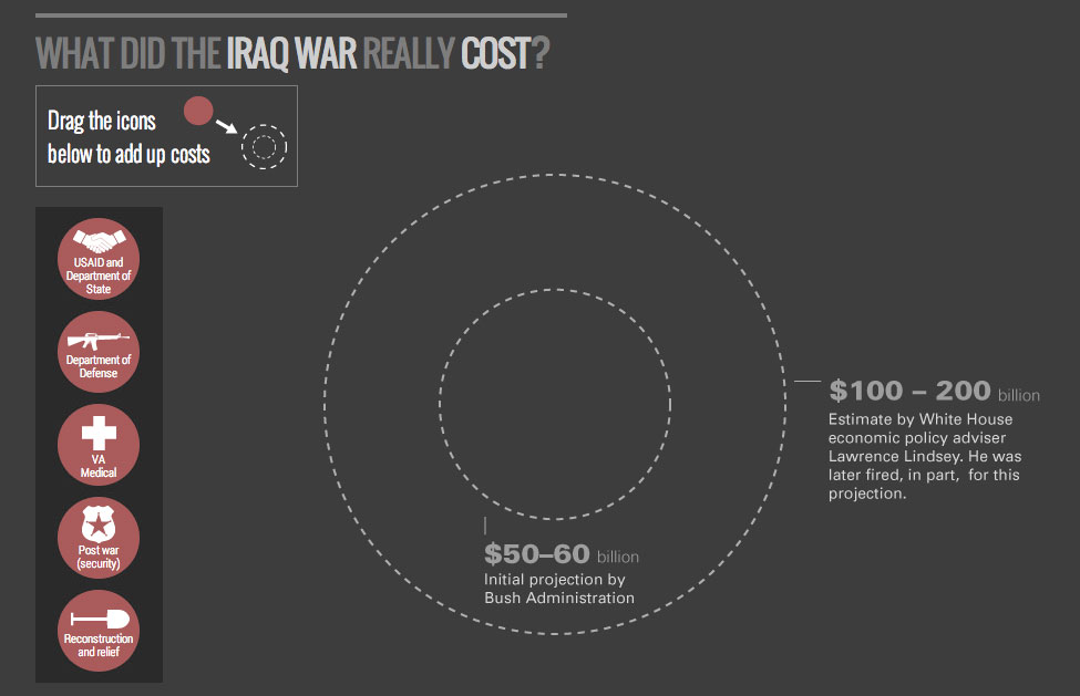 cost graphic